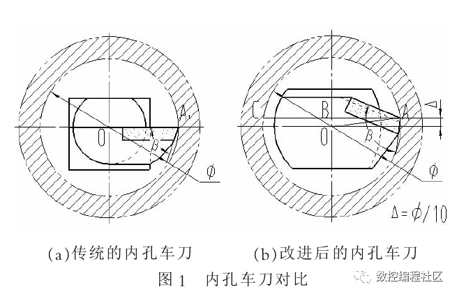 内孔车刀的改进_pp