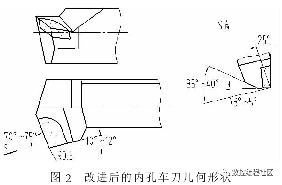 内孔车刀的改进_pp_02