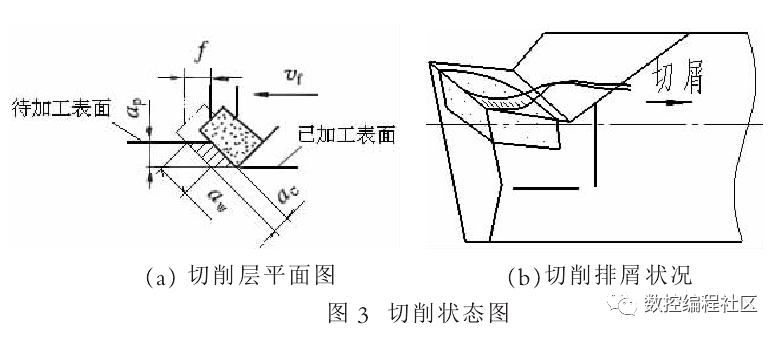 内孔车刀的改进_pp_03