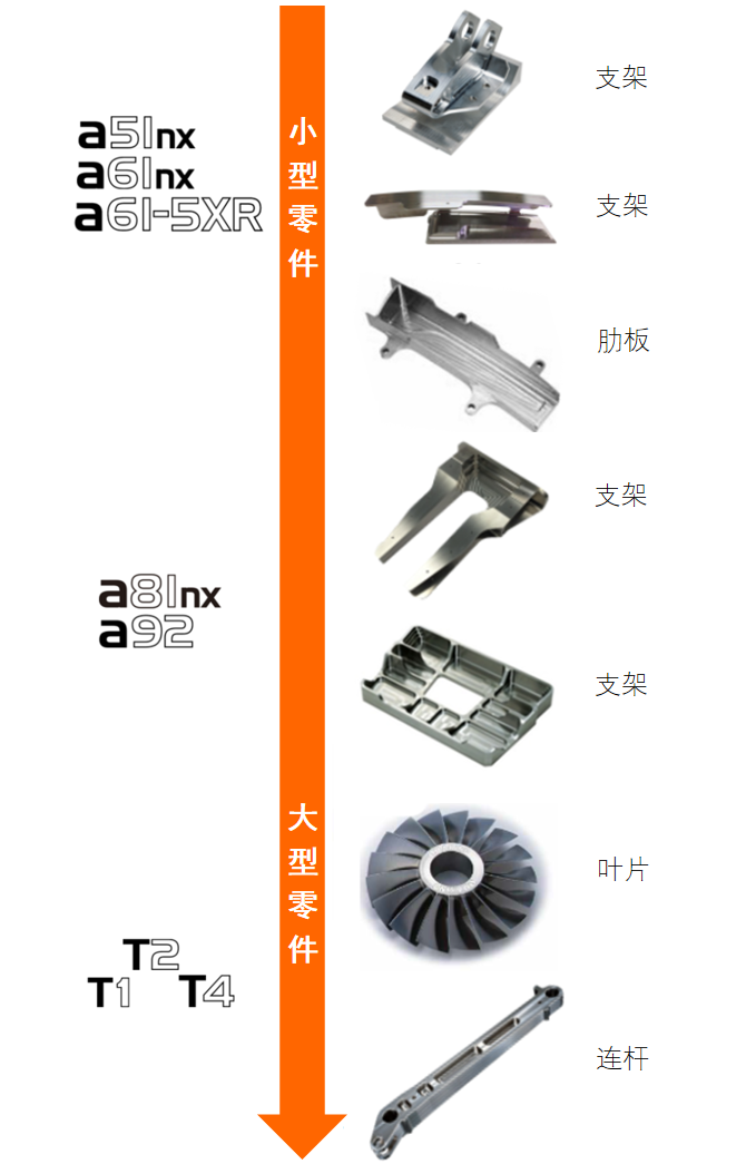 飞机零部件难造吗？_高精度_02