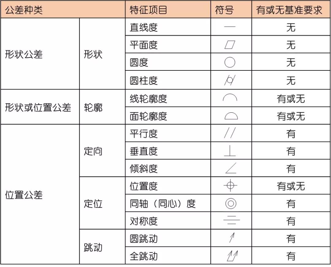 一文搞懂GD&T中的14项形位公差符号，附带视频解释_轮廓线_04