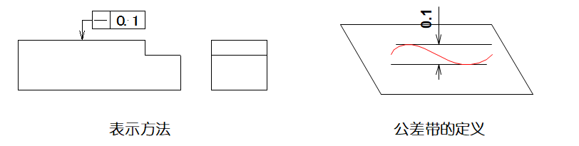 一文搞懂GD&T中的14项形位公差符号，附带视频解释_轮廓线_07