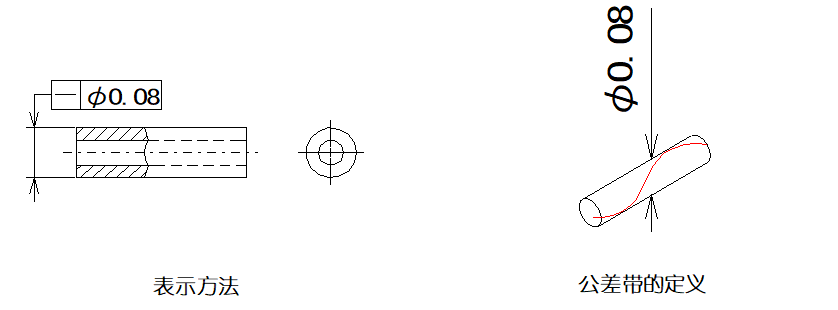 一文搞懂GD&T中的14项形位公差符号，附带视频解释_图例_08