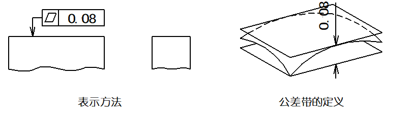 一文搞懂GD&T中的14项形位公差符号，附带视频解释_轮廓线_10
