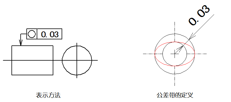 一文搞懂GD&T中的14项形位公差符号，附带视频解释_轮廓线_12