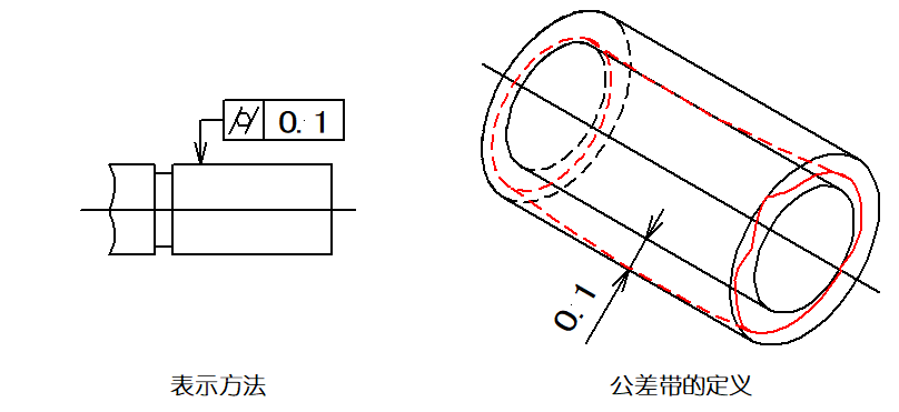 一文搞懂GD&T中的14项形位公差符号，附带视频解释_互换性_14