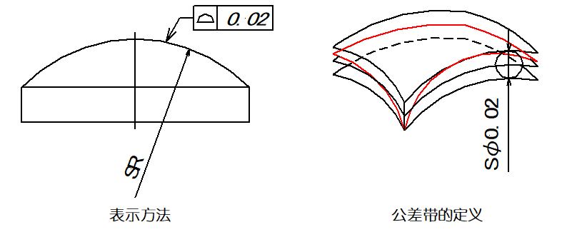 一文搞懂GD&T中的14项形位公差符号，附带视频解释_互换性_19