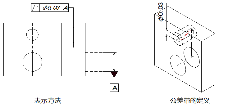一文搞懂GD&T中的14项形位公差符号，附带视频解释_图例_22