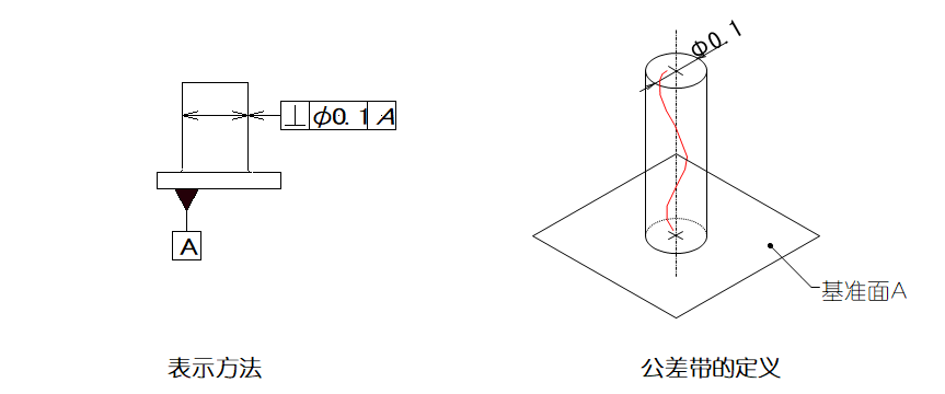 一文搞懂GD&T中的14项形位公差符号，附带视频解释_轮廓线_24