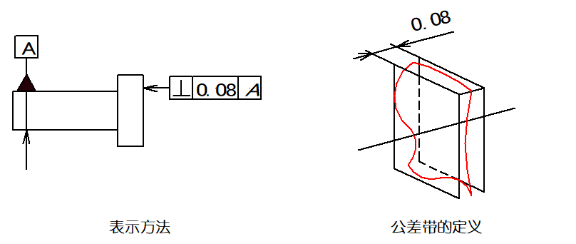 一文搞懂GD&T中的14项形位公差符号，附带视频解释_轮廓线_25