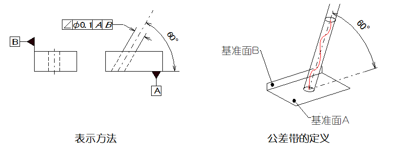 一文搞懂GD&T中的14项形位公差符号，附带视频解释_互换性_28