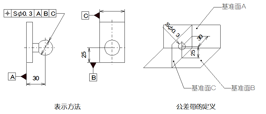 一文搞懂GD&T中的14项形位公差符号，附带视频解释_互换性_31