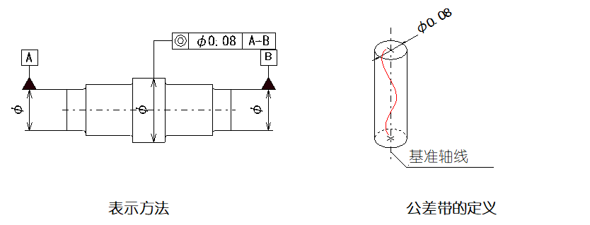 一文搞懂GD&T中的14项形位公差符号，附带视频解释_互换性_33