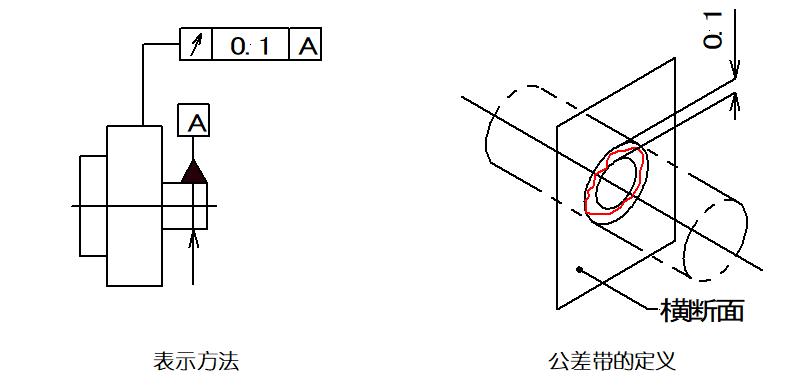 一文搞懂GD&T中的14项形位公差符号，附带视频解释_互换性_38