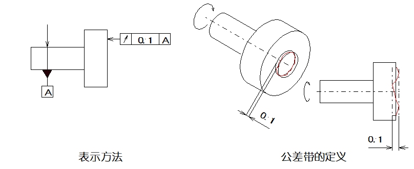 一文搞懂GD&T中的14项形位公差符号，附带视频解释_图例_39