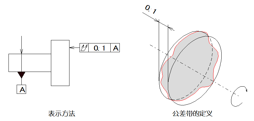 一文搞懂GD&T中的14项形位公差符号，附带视频解释_互换性_42