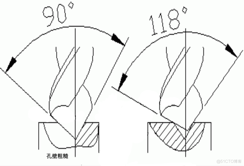 如何把孔钻好？_解决方法