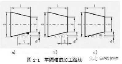 数控加工的工艺路线分析_数值计算