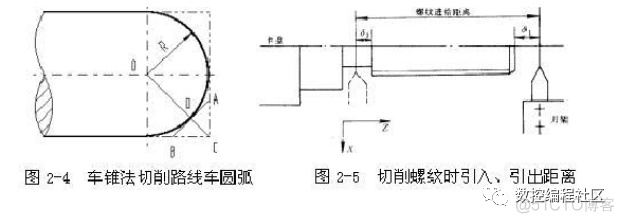 数控加工的工艺路线分析_数值计算_06