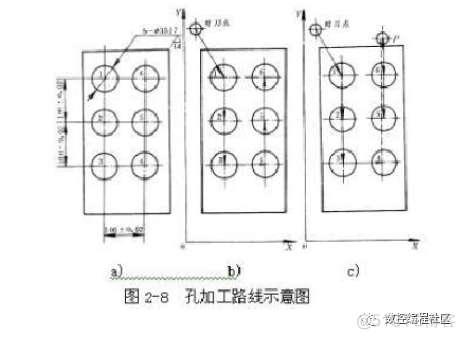 数控加工的工艺路线分析_数值计算_08