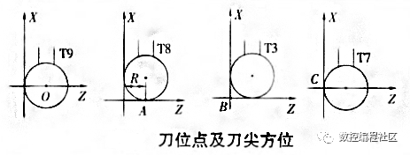 圆弧车刀的对刀_Java_02