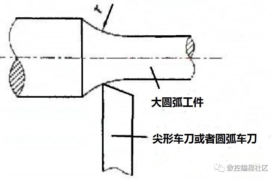 数车刀具参数对大圆弧加工的影响_其它