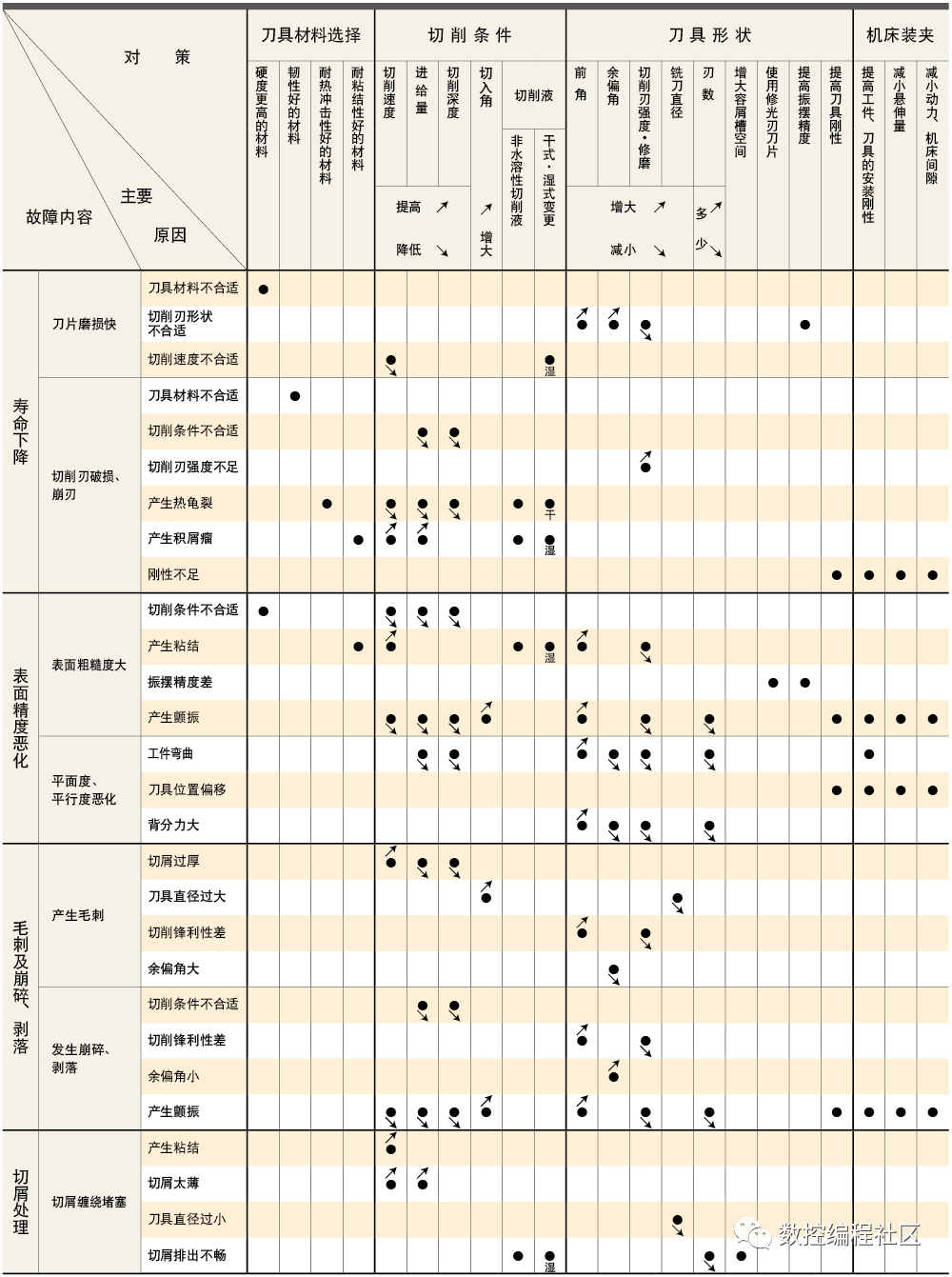 平面铣削加工中的常见问题及应对措施_==