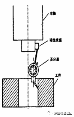 数铣孔加工的精准对刀_操作方法