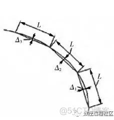 如何用G01指令编写圆弧加工程序_编程思路_02