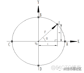 如何用G01指令编写圆弧加工程序_赋值_03