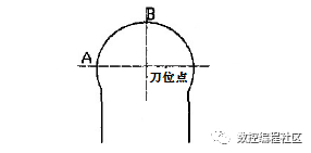 在数控系统中如何用圆弧刀加工圆弧深槽_初始化_02