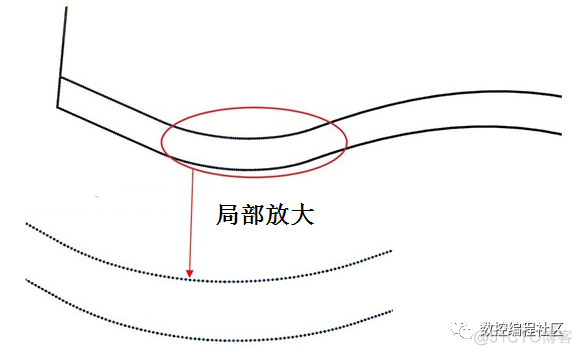 Mastercam如何改善转角表面加工质量_段长度_04