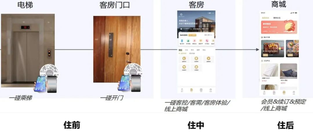 【开发者说】携住数智酒店，用原子化服务创造全新入住体验-鸿蒙开发者社区