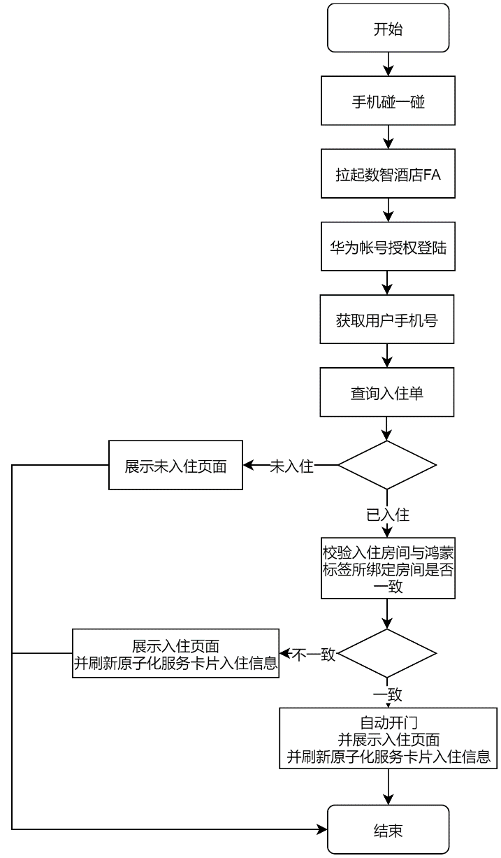 【开发者说】携住数智酒店，用原子化服务创造全新入住体验-鸿蒙开发者社区