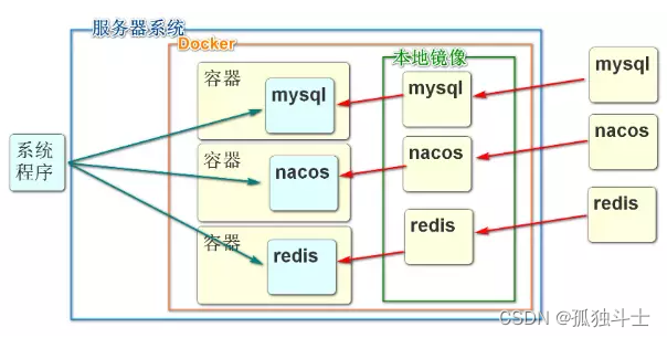 Linux虚拟机安装及Docker常用操作_docker_11