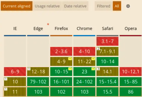 JavaScript IndexedDB 完整指南_应用程序