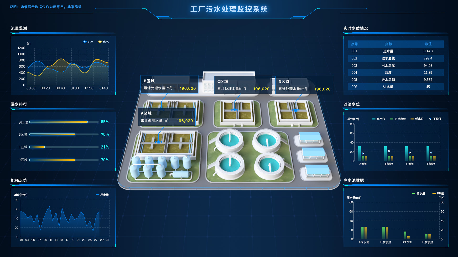 sovit3d賦能智慧水務建設實現水廠三維可視化綜合管控