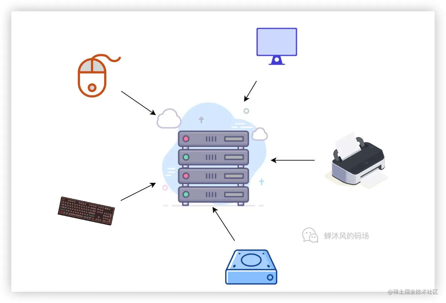 2>&1到底是什么意思？_重定向