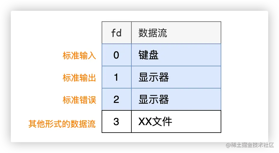 2>&1到底是什么意思？_标准输出_07