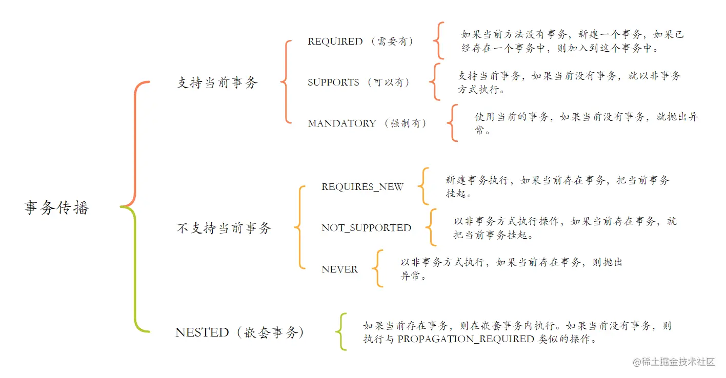 面试突击87：说一下