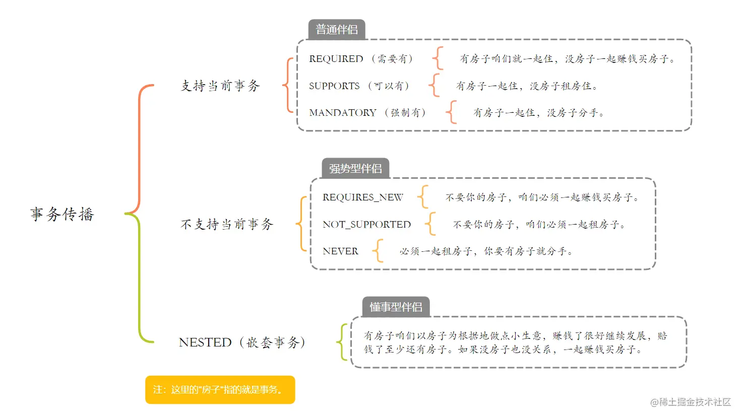 面试突击87：说一下