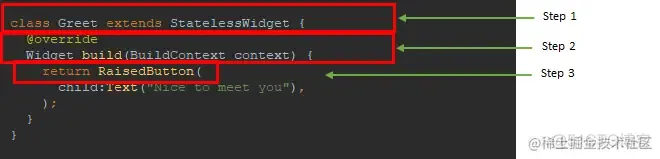 Flutter: Stateful 挂件 vs Stateless 挂件_Flutter_03