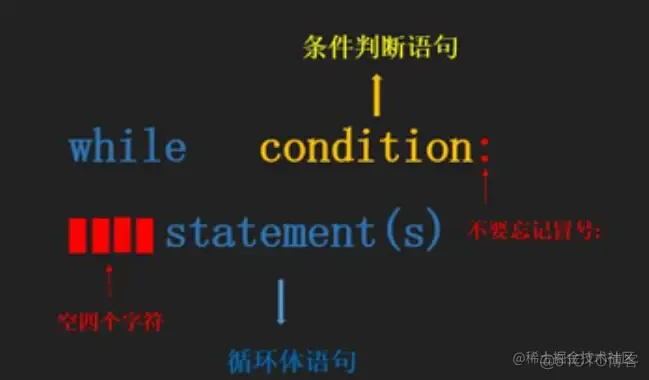 Python 语法之循环_循环语句_03