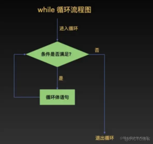 Python 语法之循环_掘金·日新计划_04