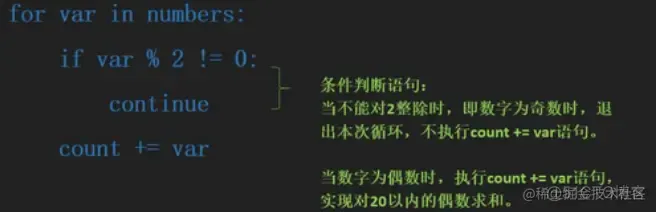 Python 语法之循环_语法规则_06