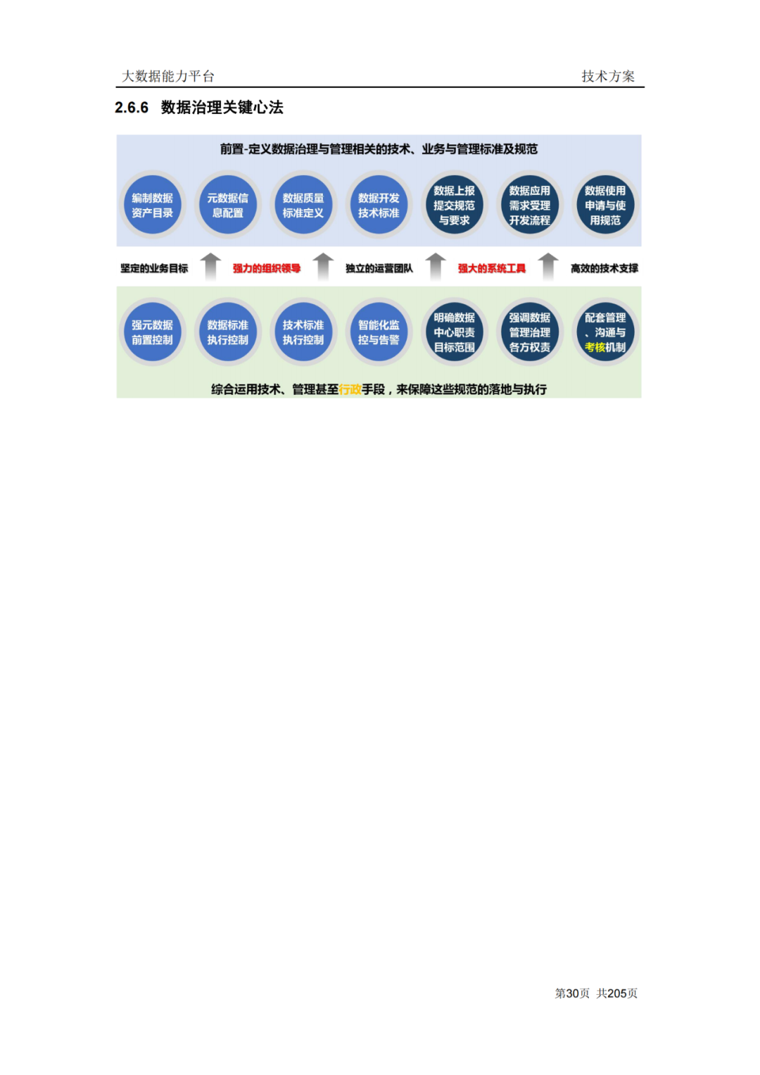 217页企业大数据能力平台建设方案（附下载）_解决方案_21