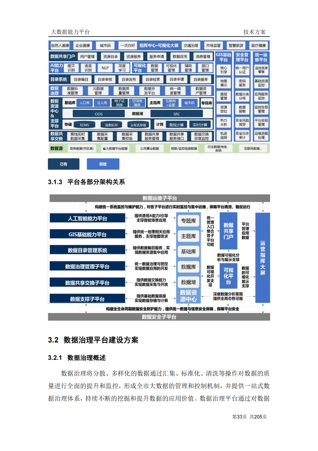 217页企业大数据能力平台建设方案（附下载）_大数据_22