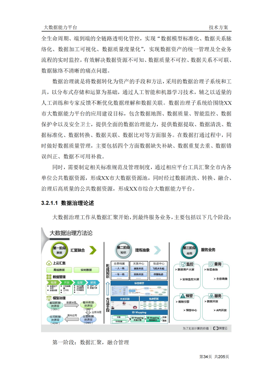 217页企业大数据能力平台建设方案（附下载）_大数据_23