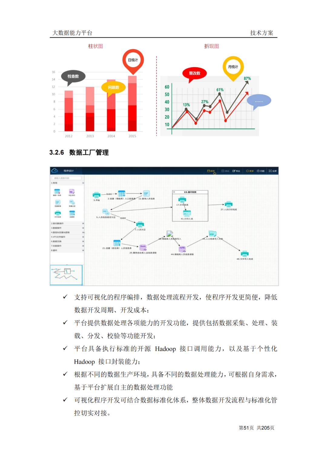 217页企业大数据能力平台建设方案（附下载）_资料下载_31