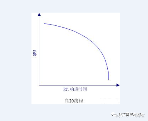 面试被问了几百遍的 QPS、TPS、RT ！你还傻傻搞不清楚？_分布式_03